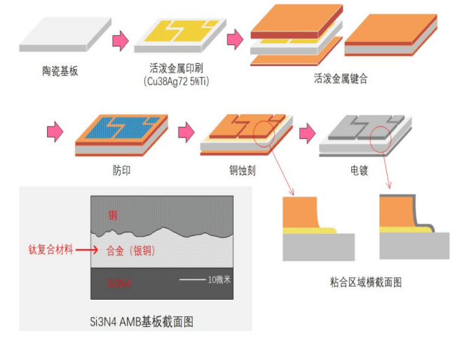 高端IGBT模塊基板的應(yīng)用新趨勢